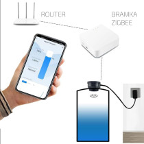 Czujnik poziomu szamba T-IQ620