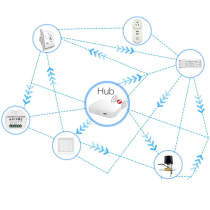BRAMKA ZIGBEE PB-210